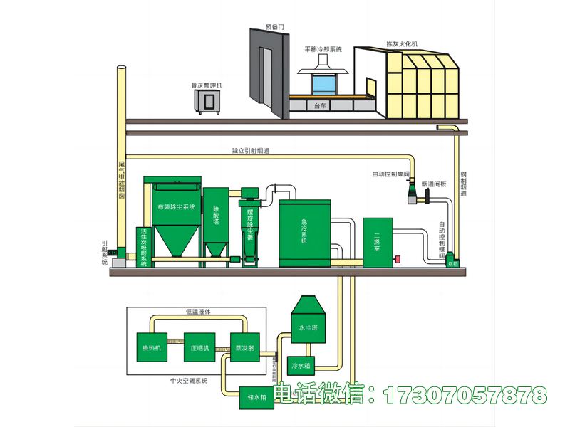 康保火化炉尾气治理设备