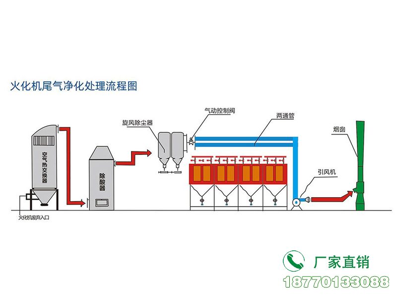 临桂县火化炉尾气环保处理设备