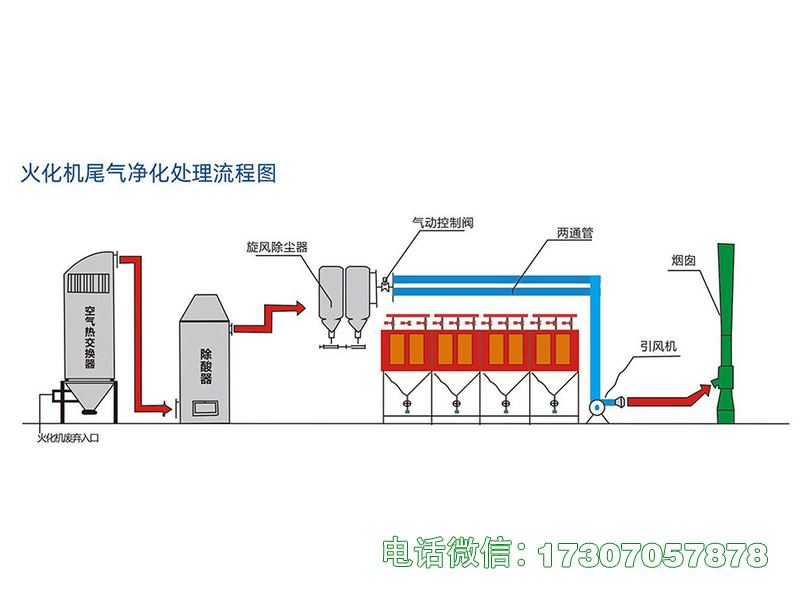 平泉火化炉尾气环保处理设备