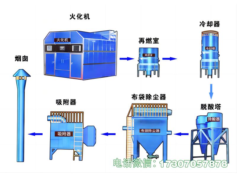 栖霞火化设备尾气飞灰处理设备